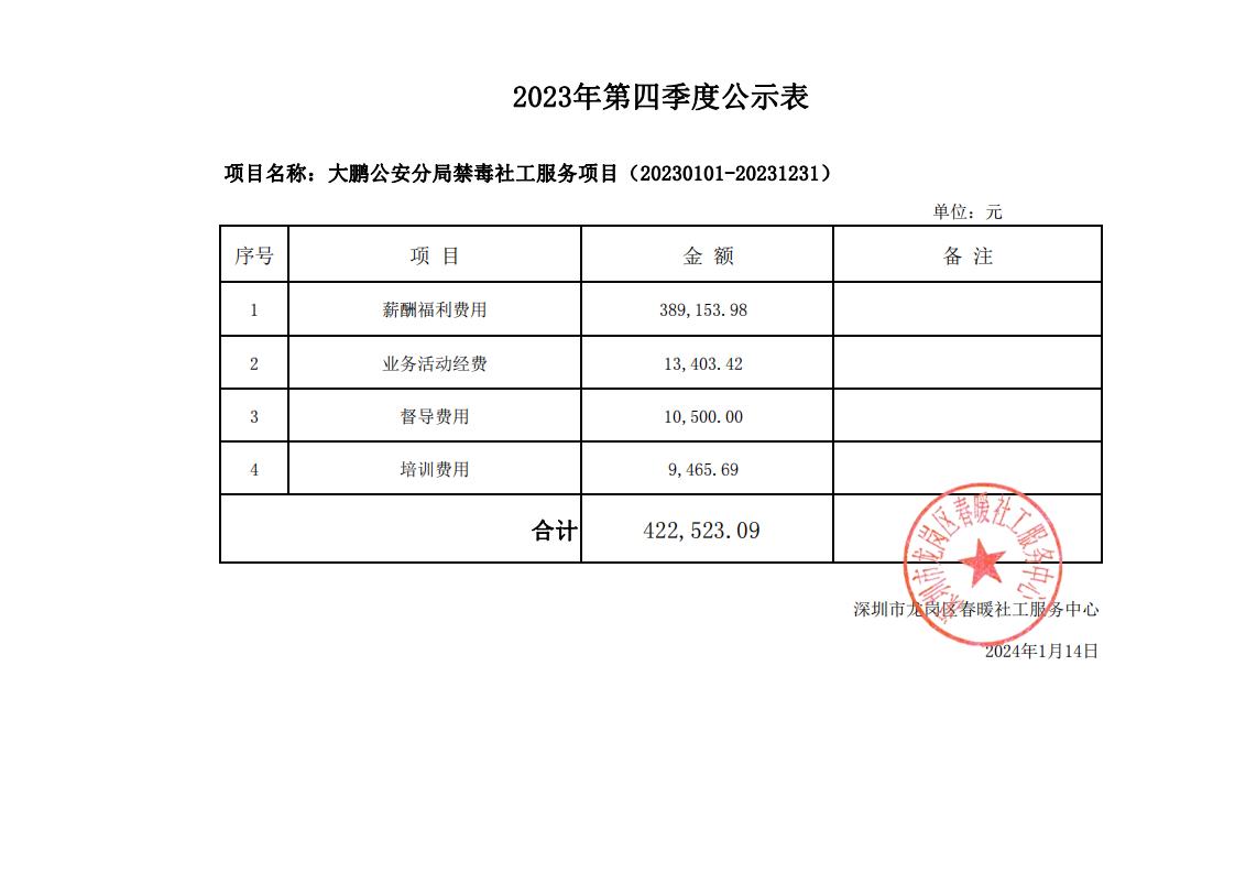 深圳市大鹏公安分局禁毒社工服务项目2023年第四季度财务公示