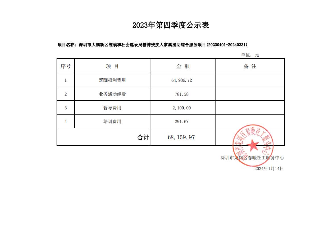 深圳市大鹏新区统战和社会建设局精神残疾人家属援助综合服务项目2023年第四季度财务公示