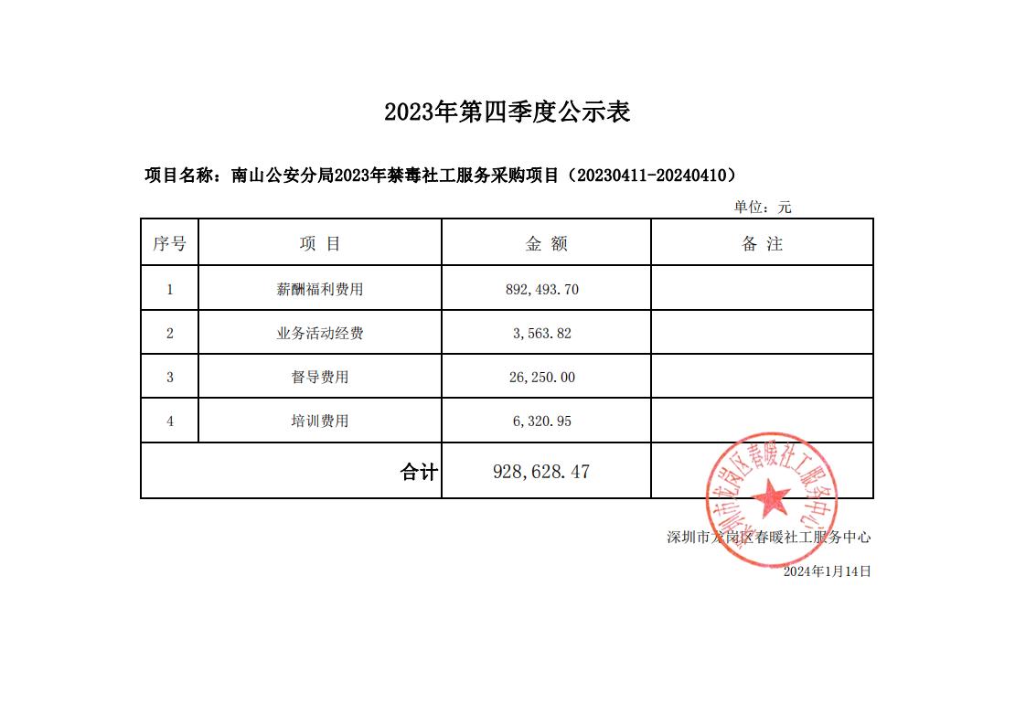 深圳市南山公安分局2023年禁毒社工服务采购项目2023年第四季度财务公示