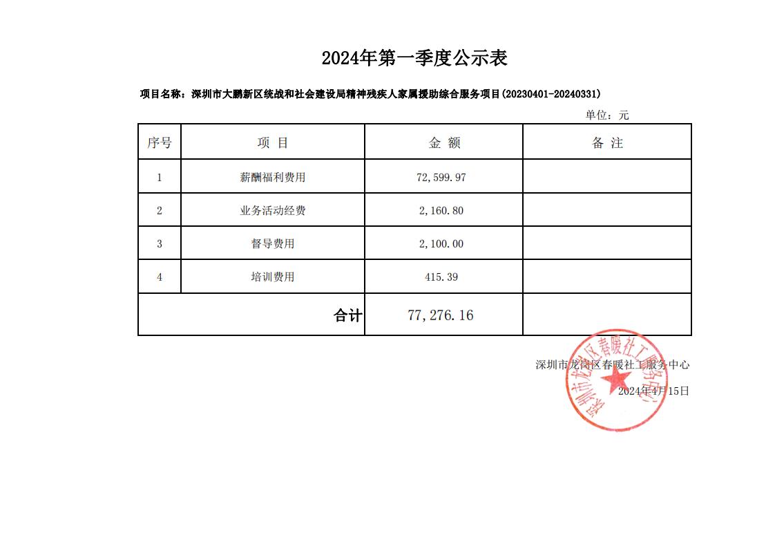 深圳市大鹏新区统战和社会建设局精神残疾人家属援助综合服务项目2024年第一季度财务公示