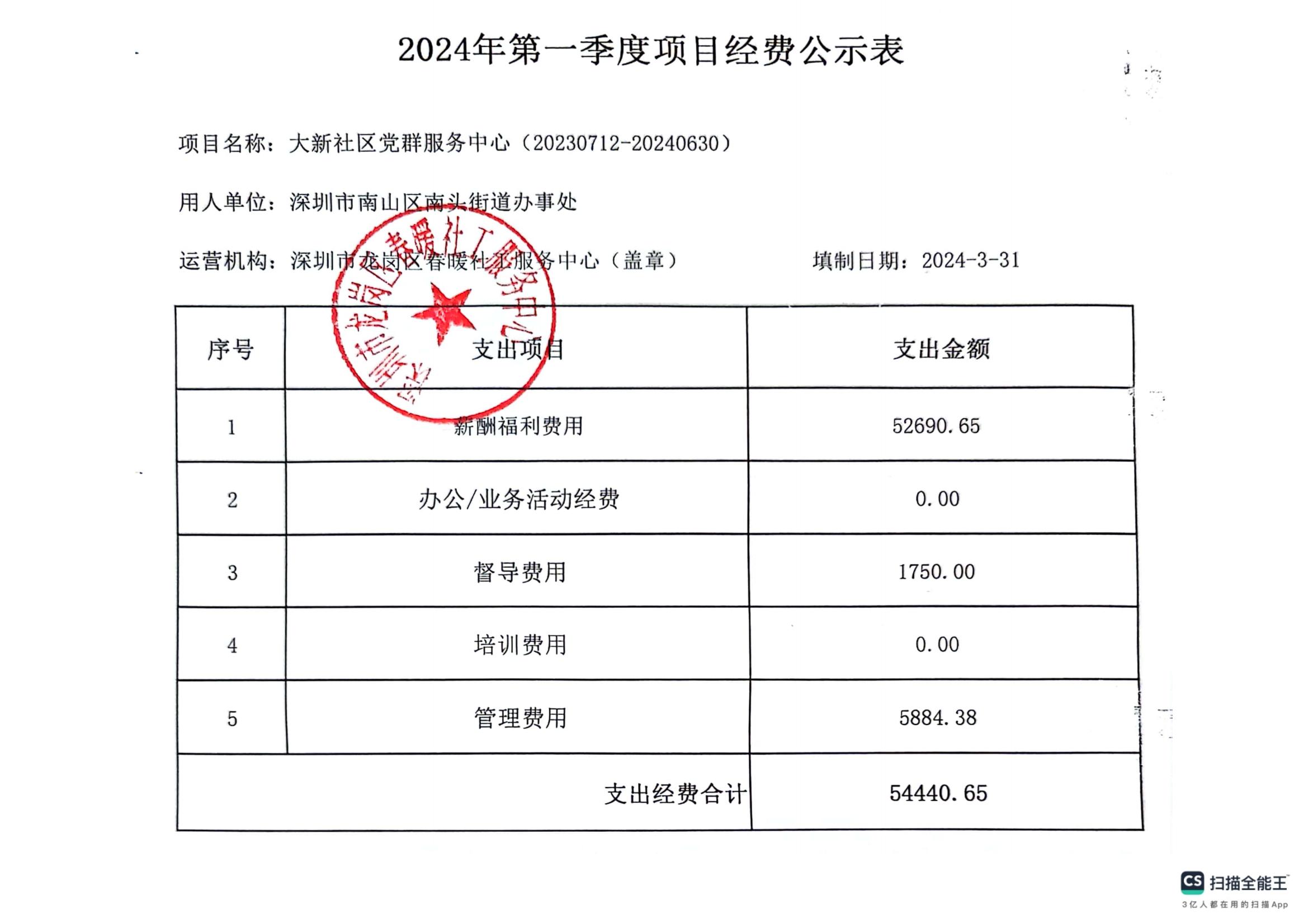 大新、马家龙社区党群服务中心2024年第一季度项目公示表