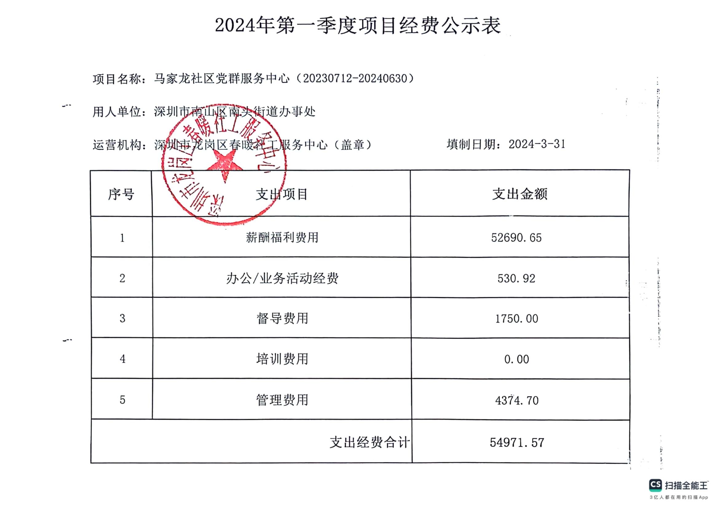 大新、马家龙社区党群服务中心2024年第一季度项目公示表