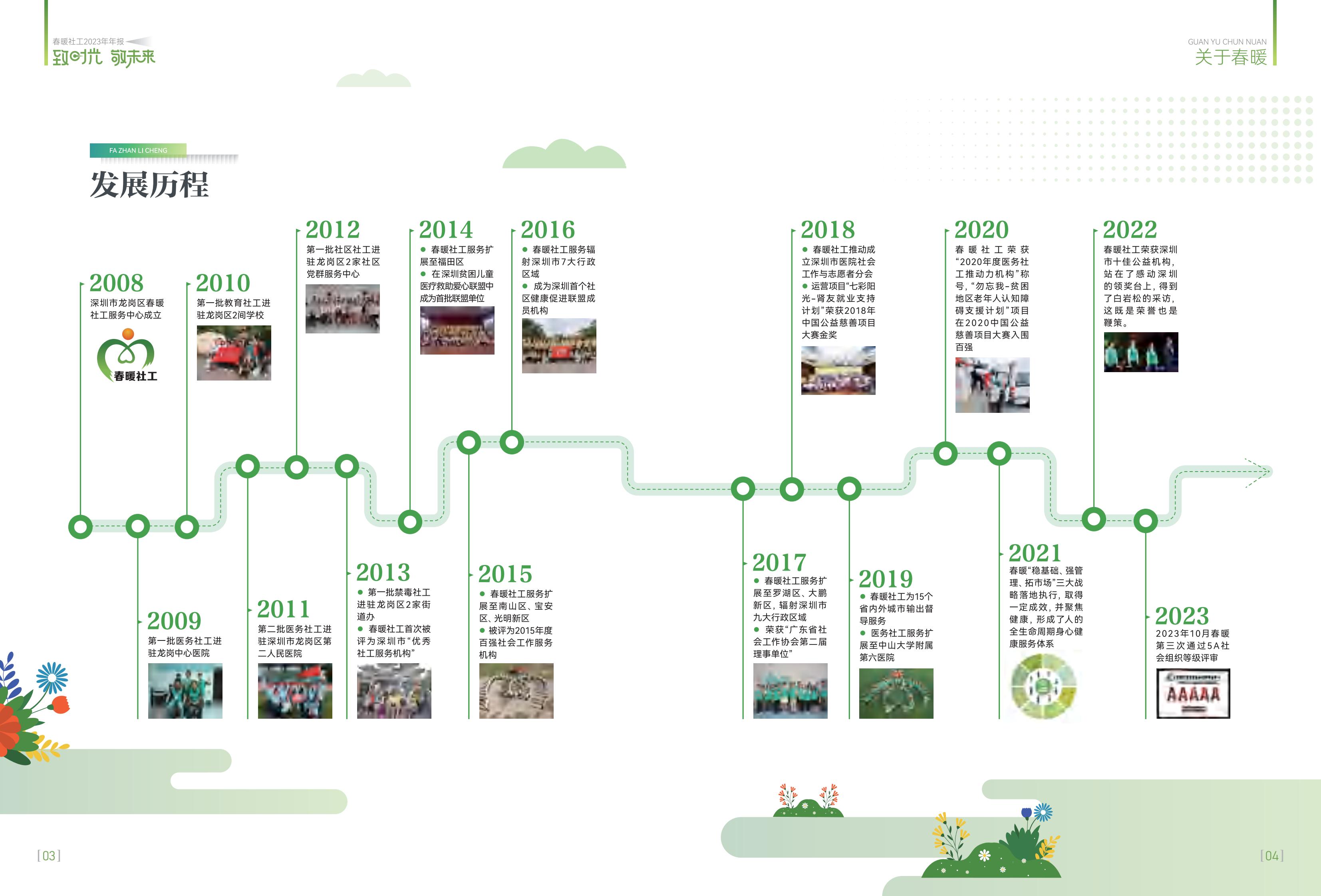 春暖社工2023年年报