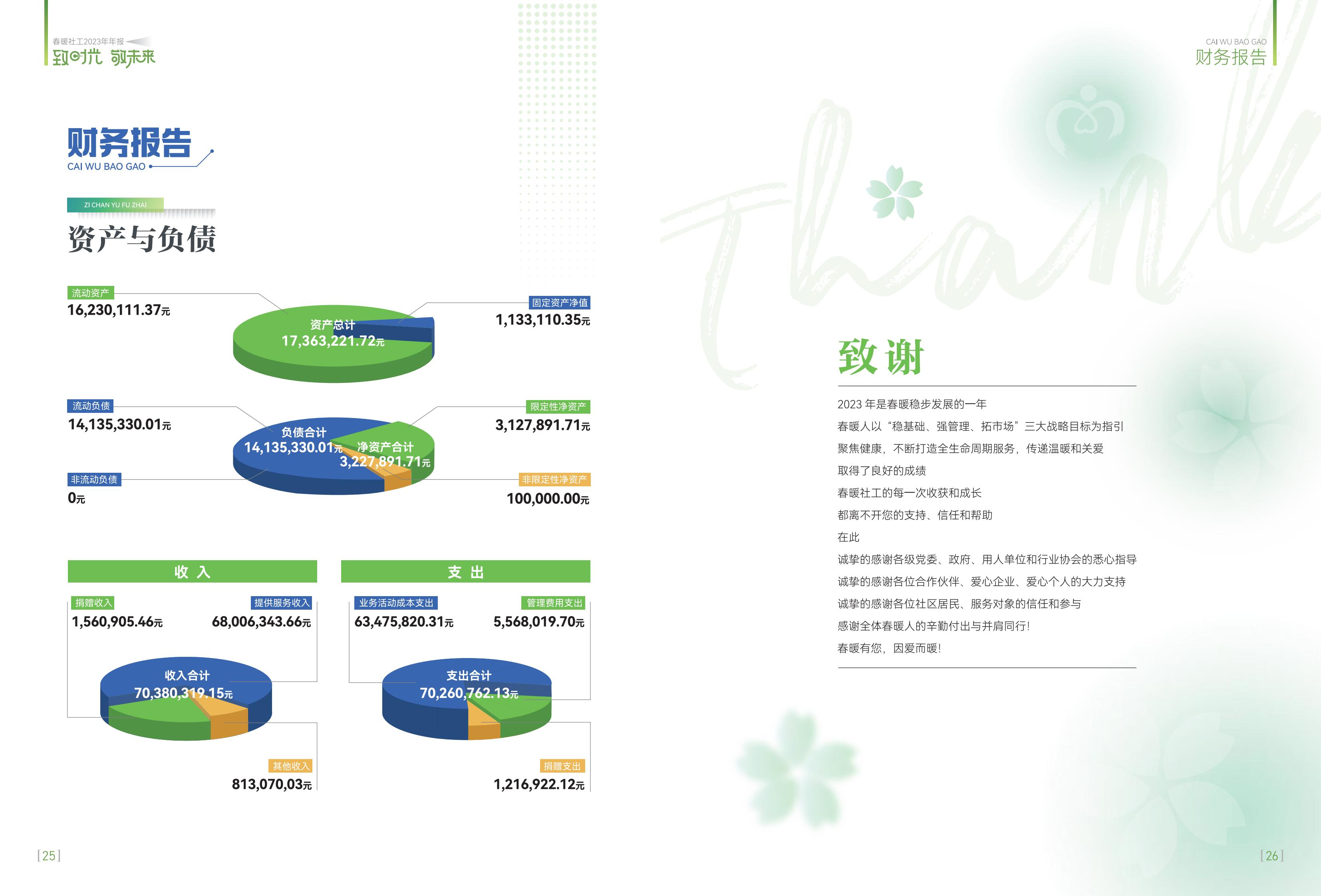 春暖社工2023年年报