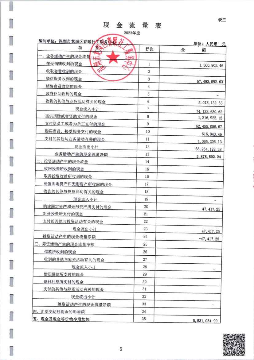 春暖社工2023年度财务审计报告