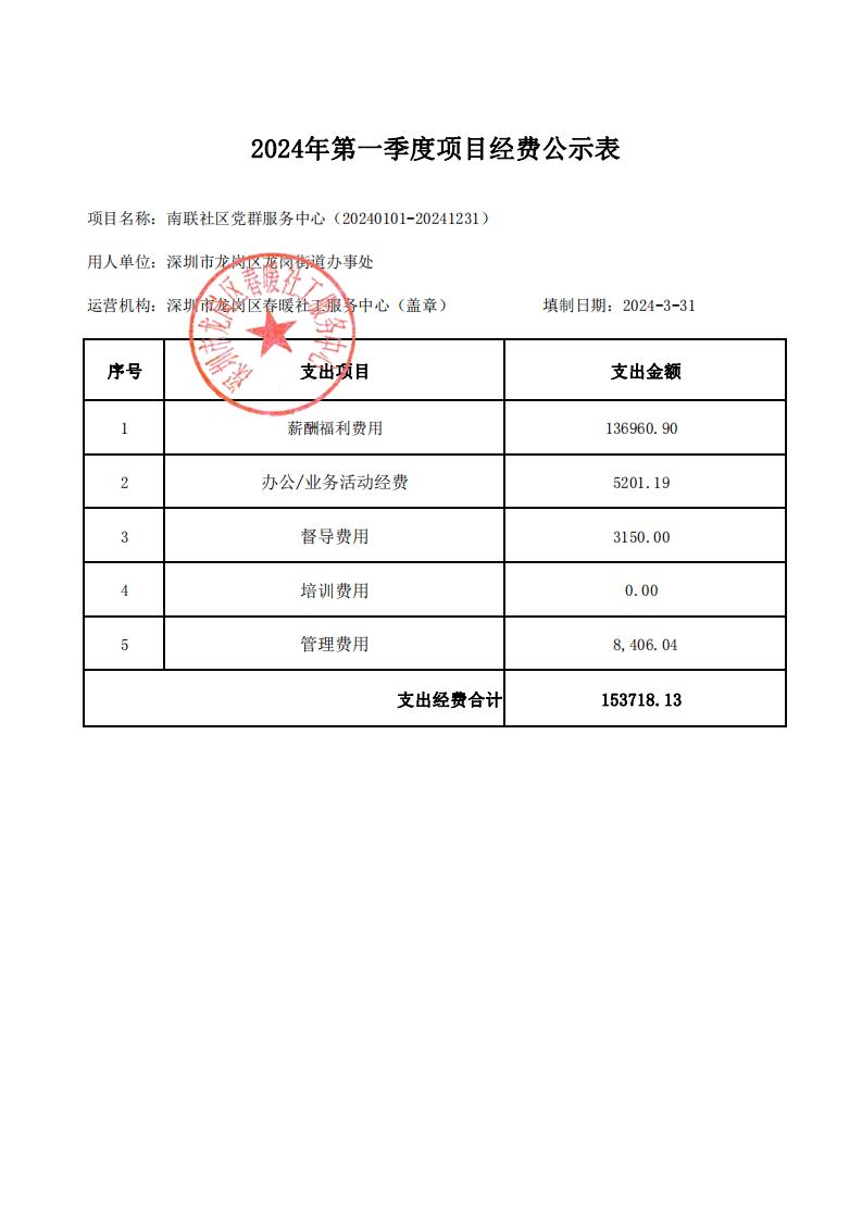 （龙岗区龙岗街道）南联、五联、文景社区党群服务中心2024年第一季度项目财务公示表