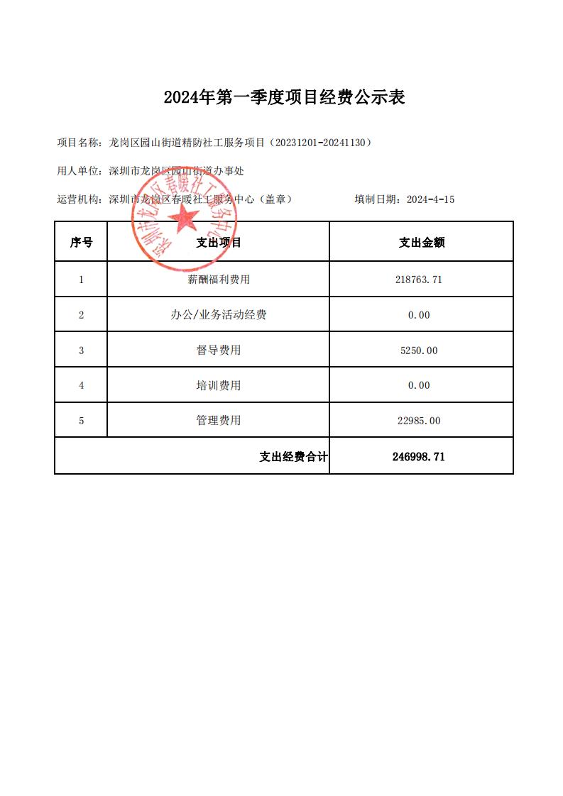 龙岗区园山街道精防社工服务项目（20231201-20241130）2024年第一季度项目经费公示表