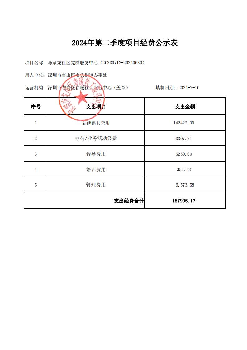 （南山区南头街道）大新、马家龙社区党群服务中心2024年第二季度项目财务公示表