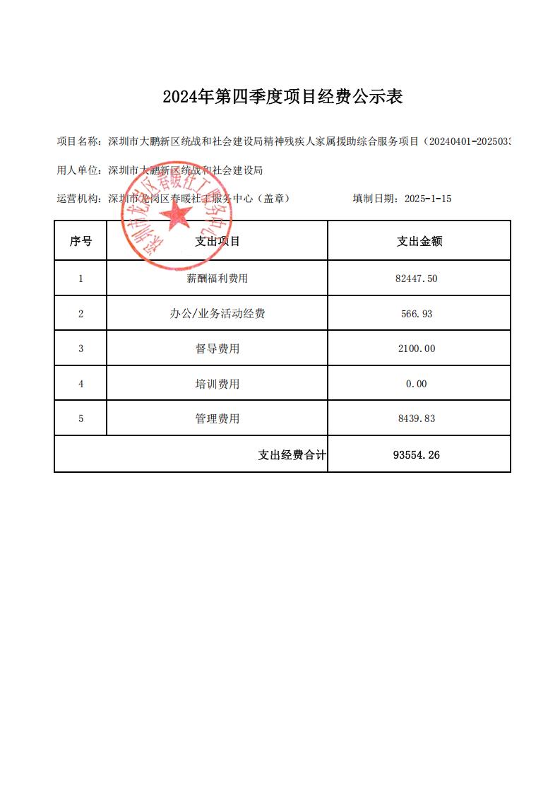 深圳市大鹏新区统战和社会建设局精神残疾人家属援助综合服务项目（20240401-20250331）2024年第四季度项目经费公示表
