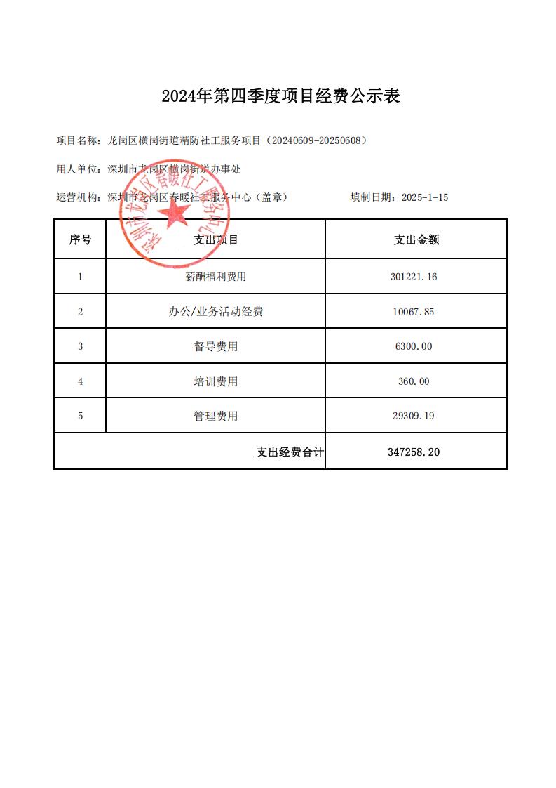 龙岗区横岗街道精防社工服务项目（20240609-20250608）2024年第四季度项目经费公示表