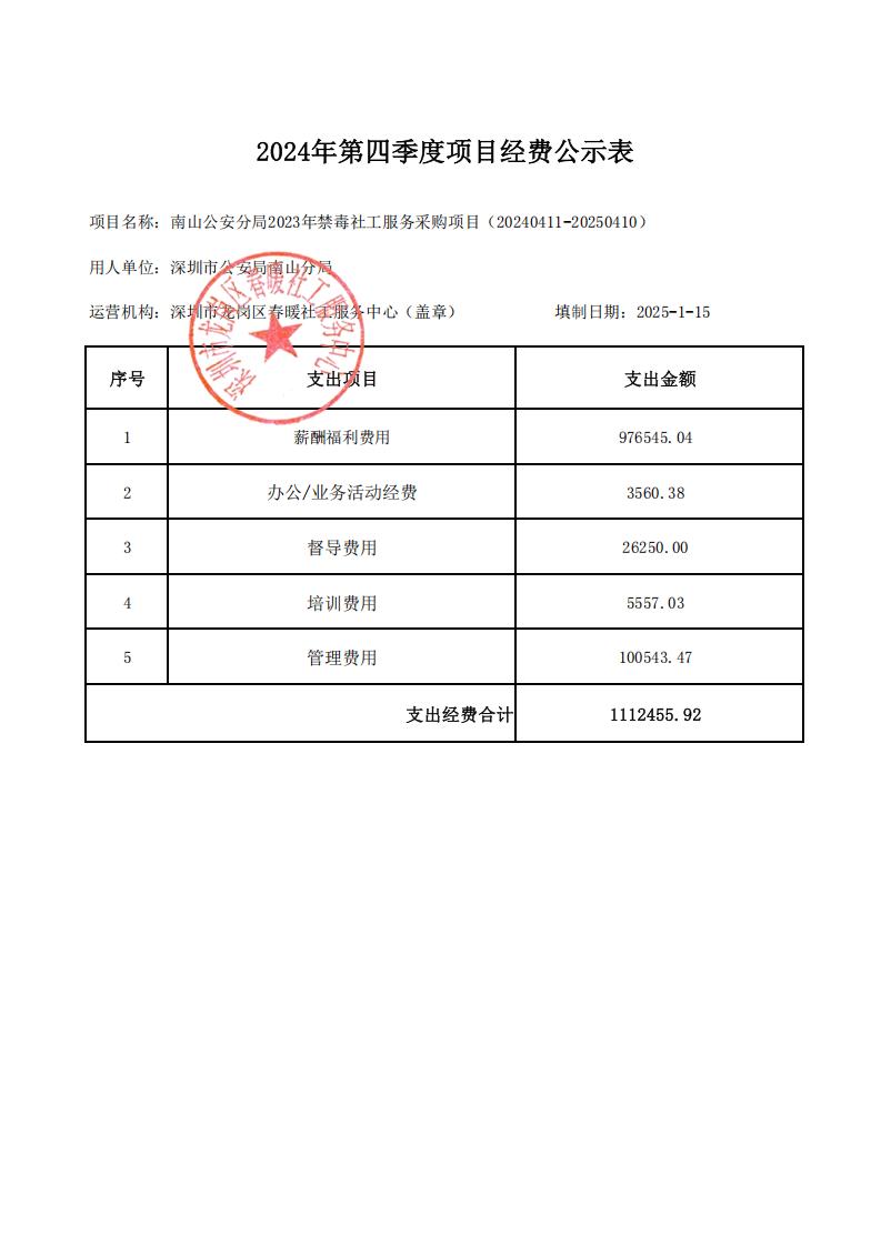 南山公安分局2024年禁毒社工服务采购项目（20240411-20250410）2024年第四季度项目经费公示表