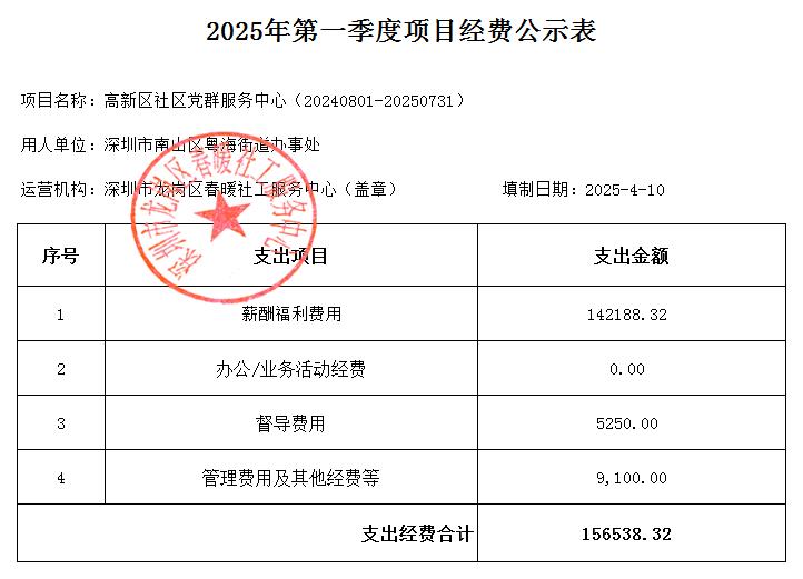 粤桂、高新区社区党群服务中心2025年第一季度项目财务公示表