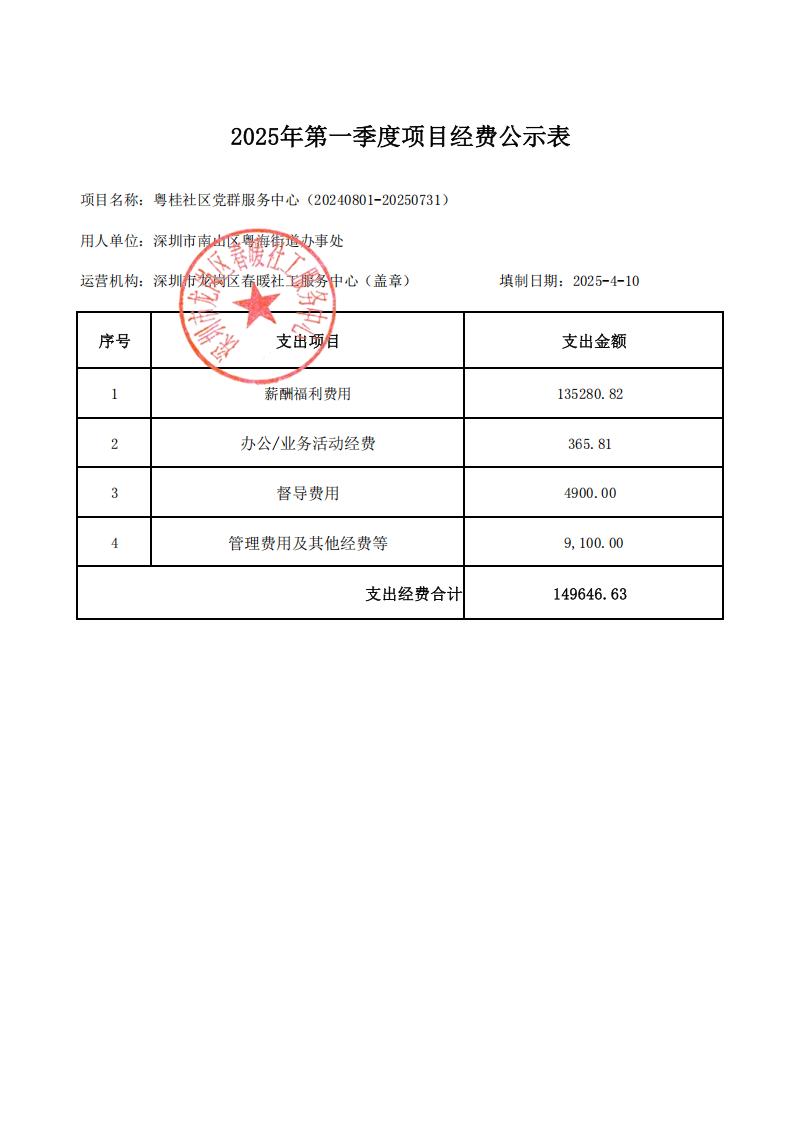粤桂、高新区社区党群服务中心2025年第一季度项目财务公示表