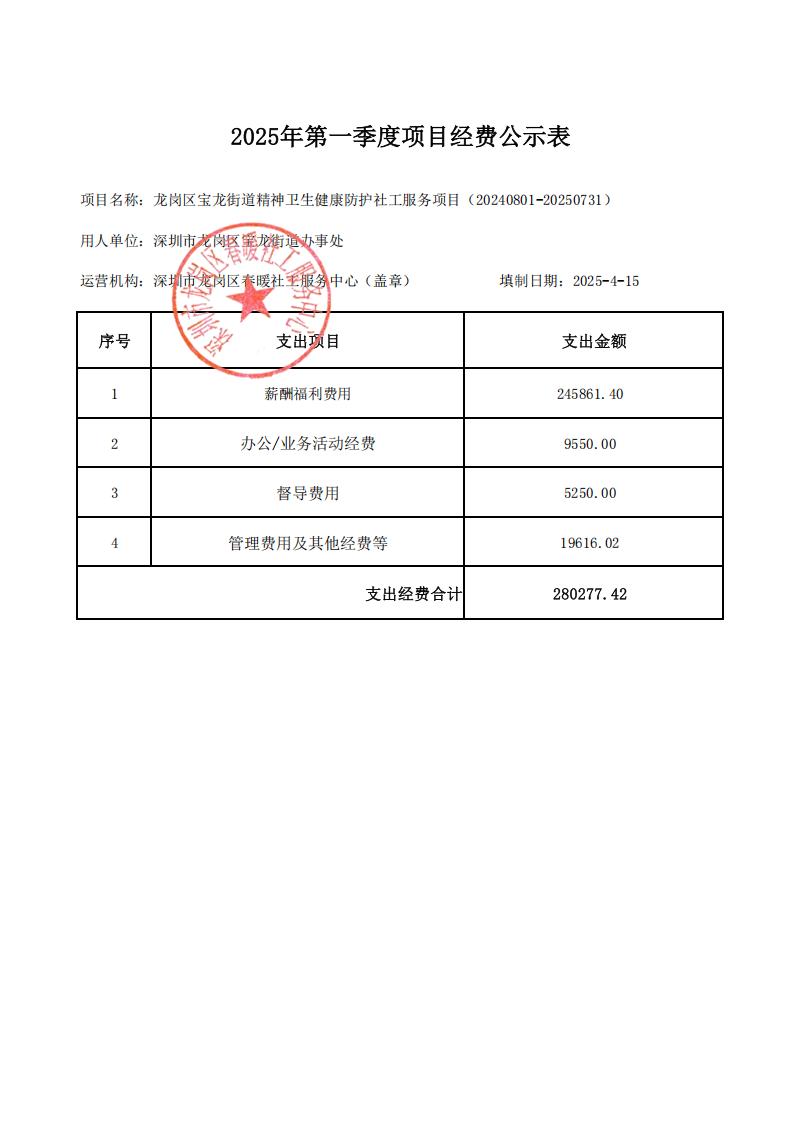 龙岗区宝龙街道精神卫生健康防护社工服务项目2025年第一季度项目经费公示表