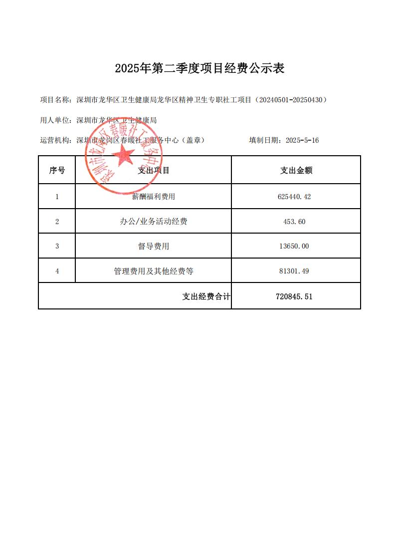 龙华区卫生健康局龙华区精神卫生专职社工项目（20240501-20250430）第二季度经费公示表