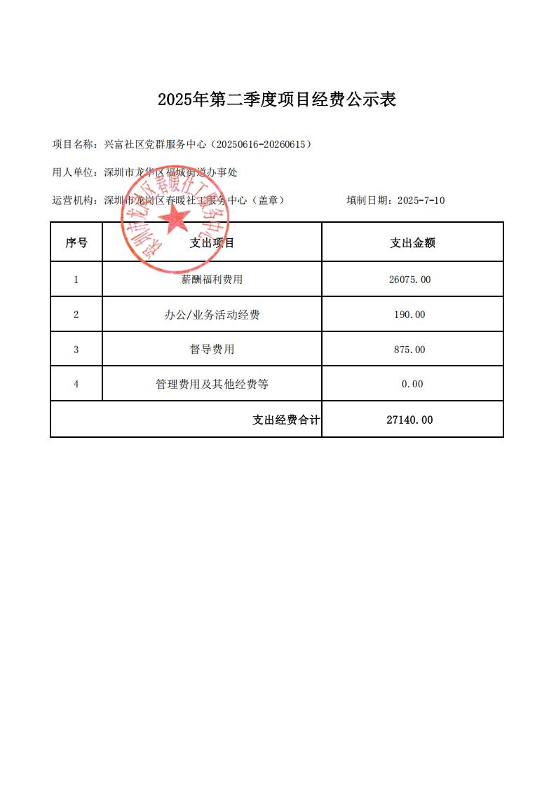 （龙华区福城街道）兴富、新和社区党群服务中心2025年第二季度项目财务公示表