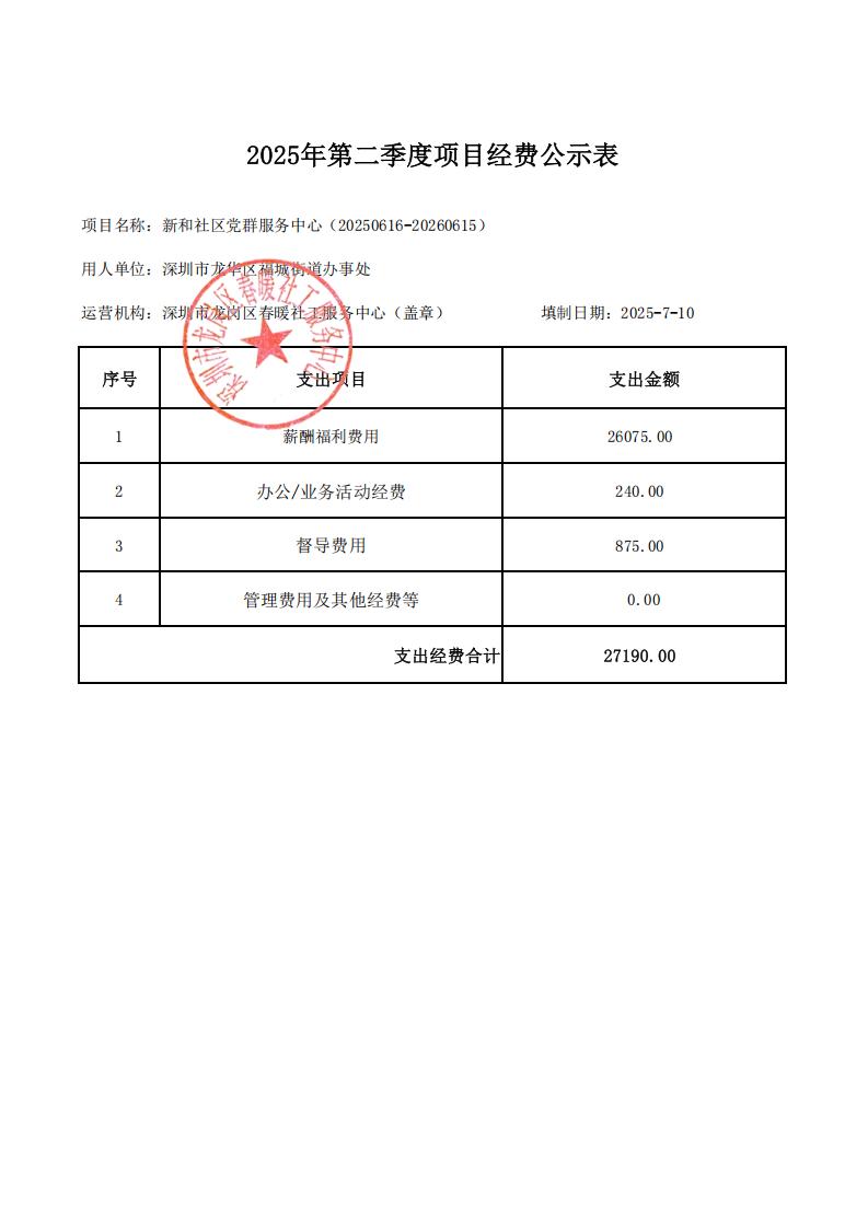 （龙华区福城街道）兴富、新和社区党群服务中心2025年第二季度项目财务公示表