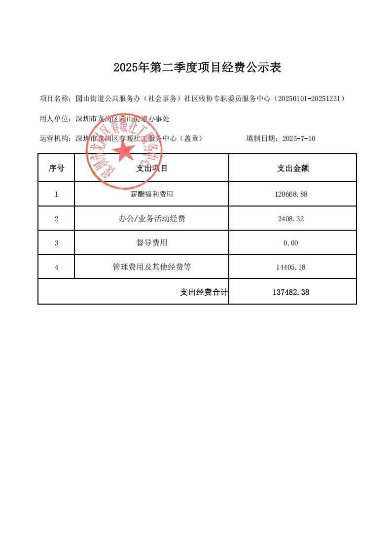 园山街道公共服务办（社会事务）社区残协专职委员服务中心2025年第二季度财务公示