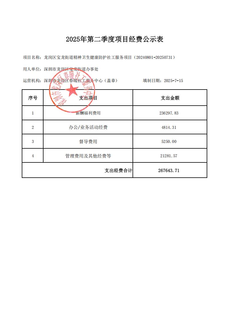 龙岗区宝龙街道精神卫生健康防护社工服务项目（20240801-20250731）2025年第二季度经费公示表