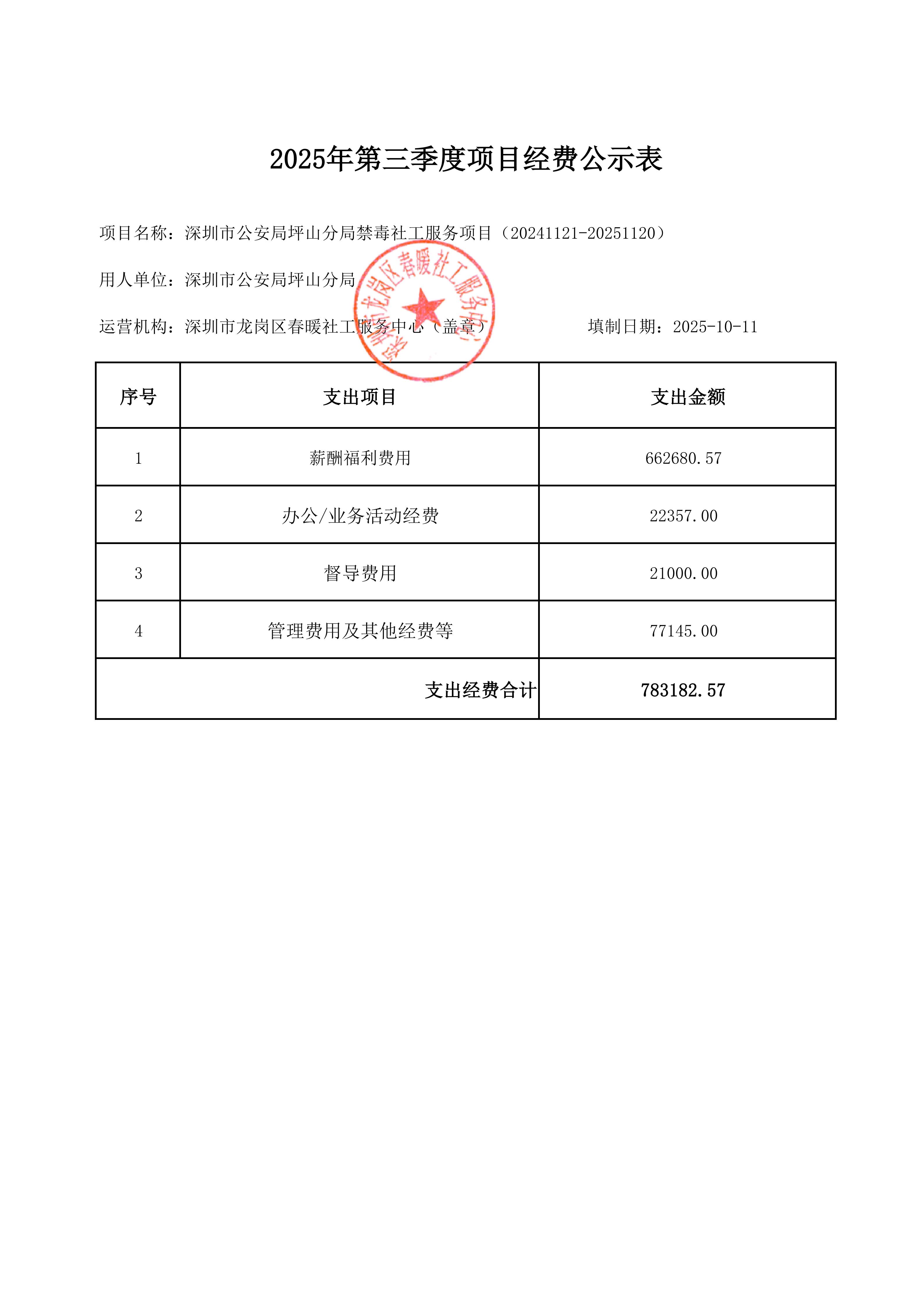 深圳市公安局坪山分局禁毒社工服务项目（20241121-20251120）2025年第三季度项目经费公示表