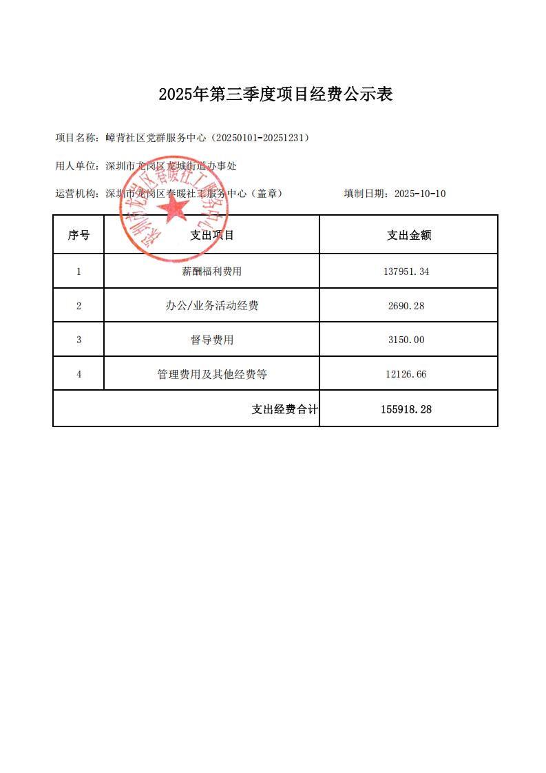 爱联、新联、黄阁坑、嶂背社区党群服务中心2025年第三季度项目财务公示表