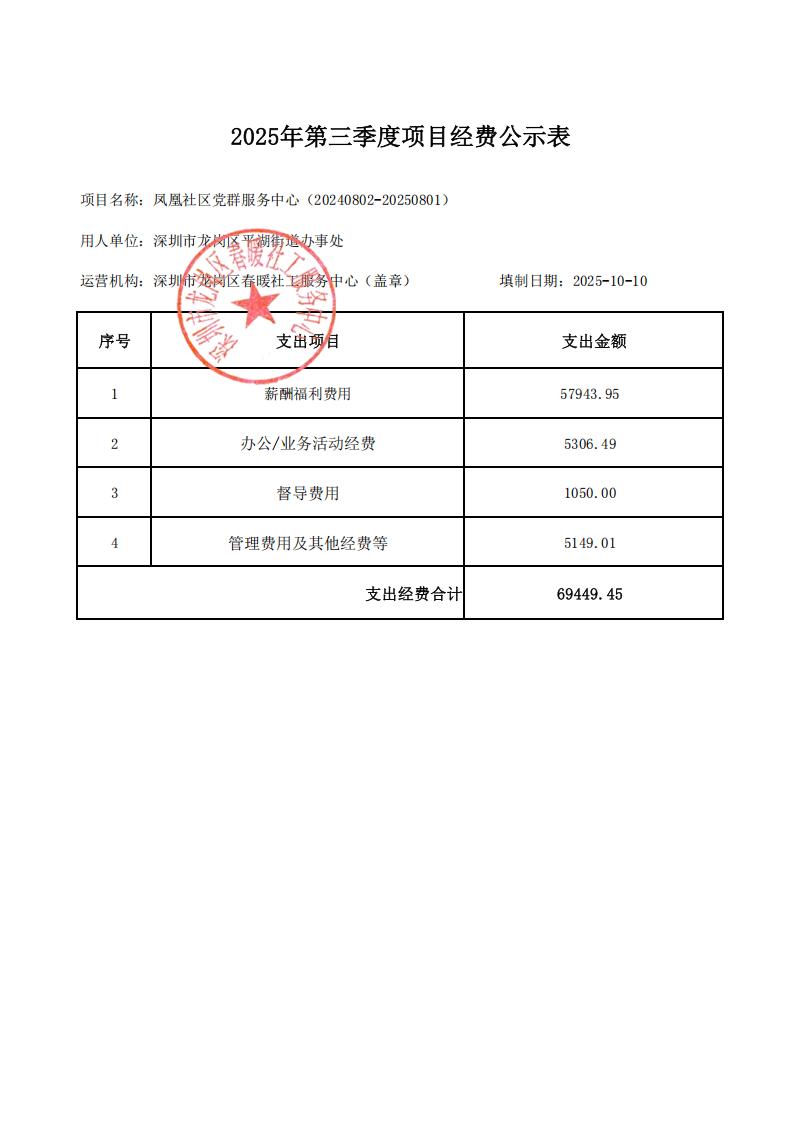 白坭坑、力昌、上木古、凤凰社区党群服务中心2025年第三季度项目财务公示表
