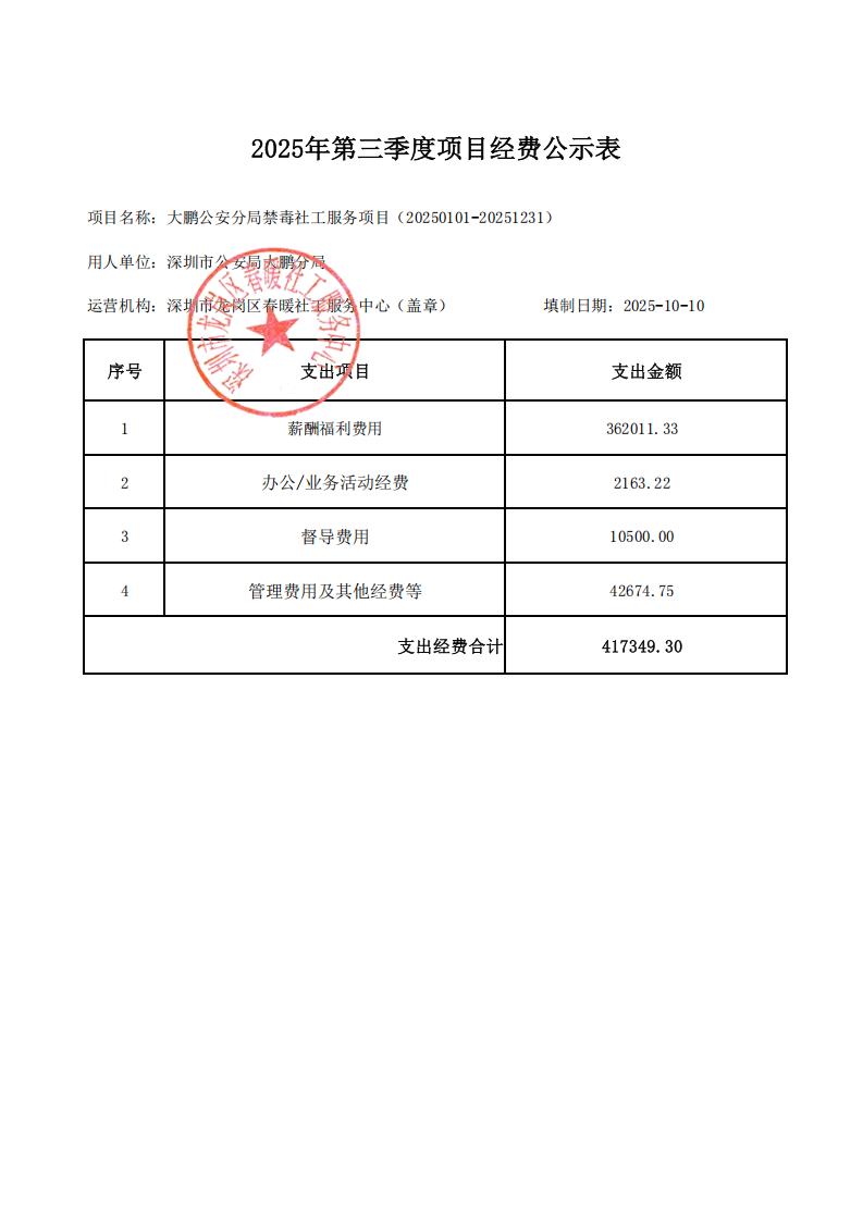大鹏公安分局禁毒社工服务项目2025年第三季度项目经费公示表