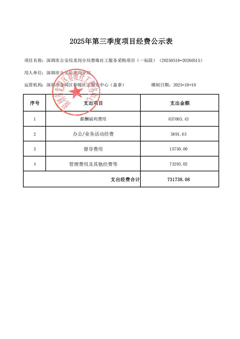 深圳市公安局龙岗分局禁毒社会工作服务项目2025年第三季度项目经费公示表
