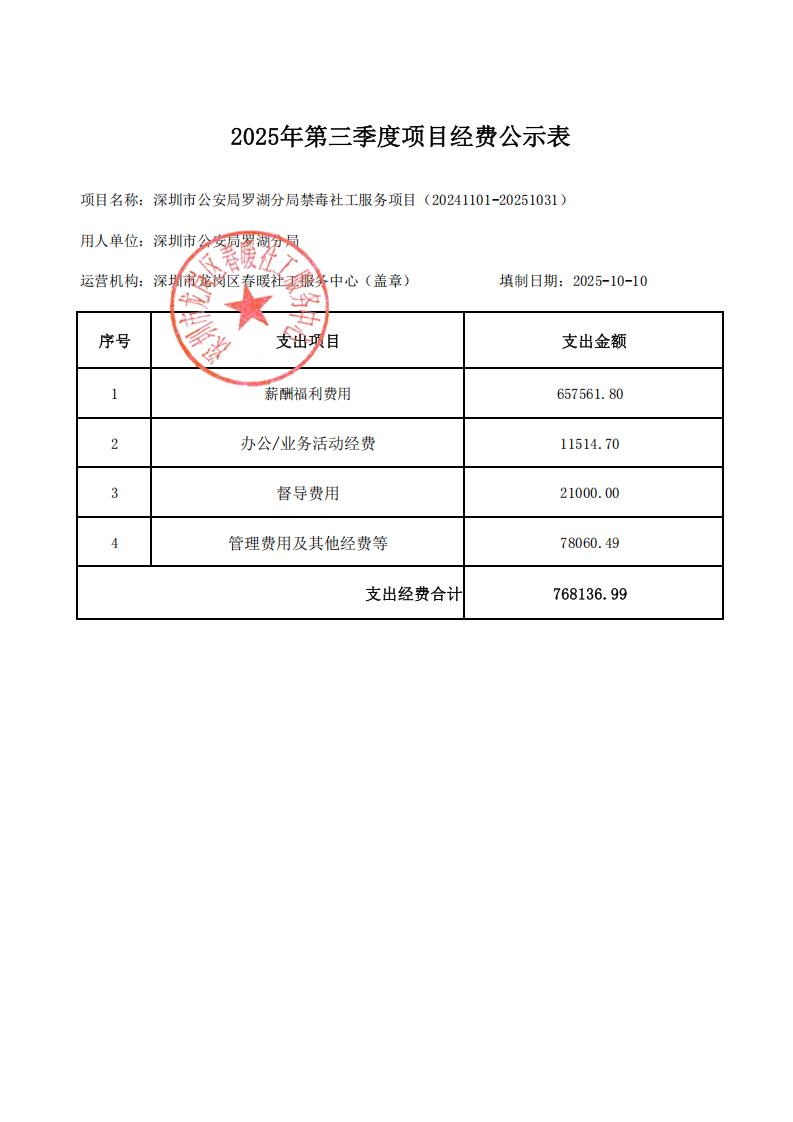 深圳市公安局罗湖分局禁毒社工服务项目2025年第三季度项目经费公示表