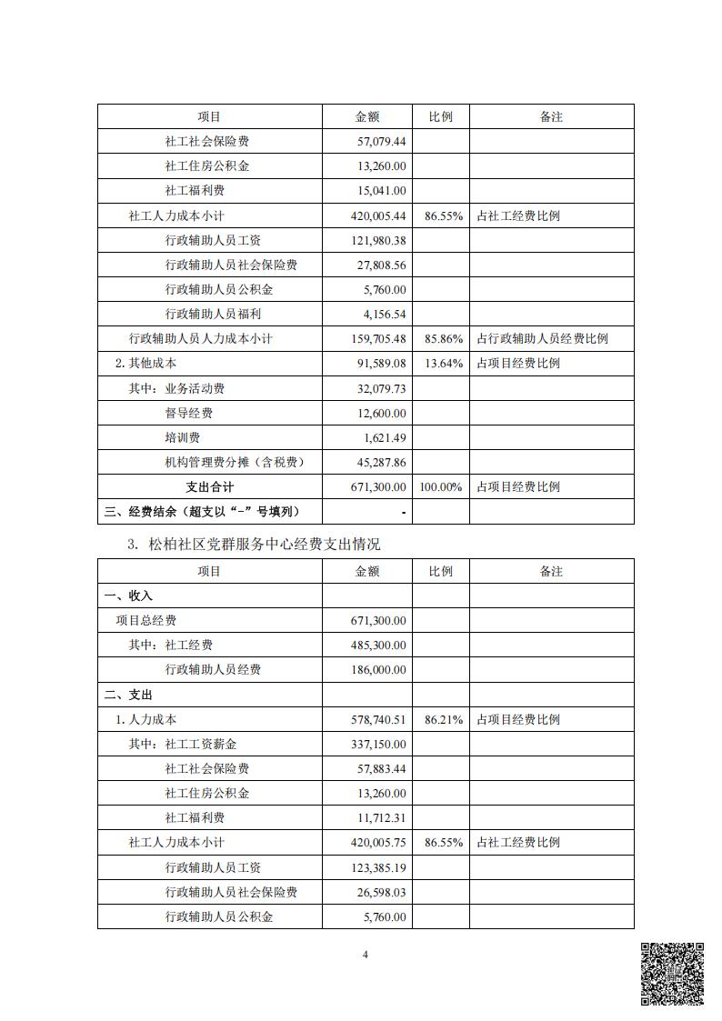 横岗、松柏、华侨新村社区党群服务中心项目经费的审计情况专项报告