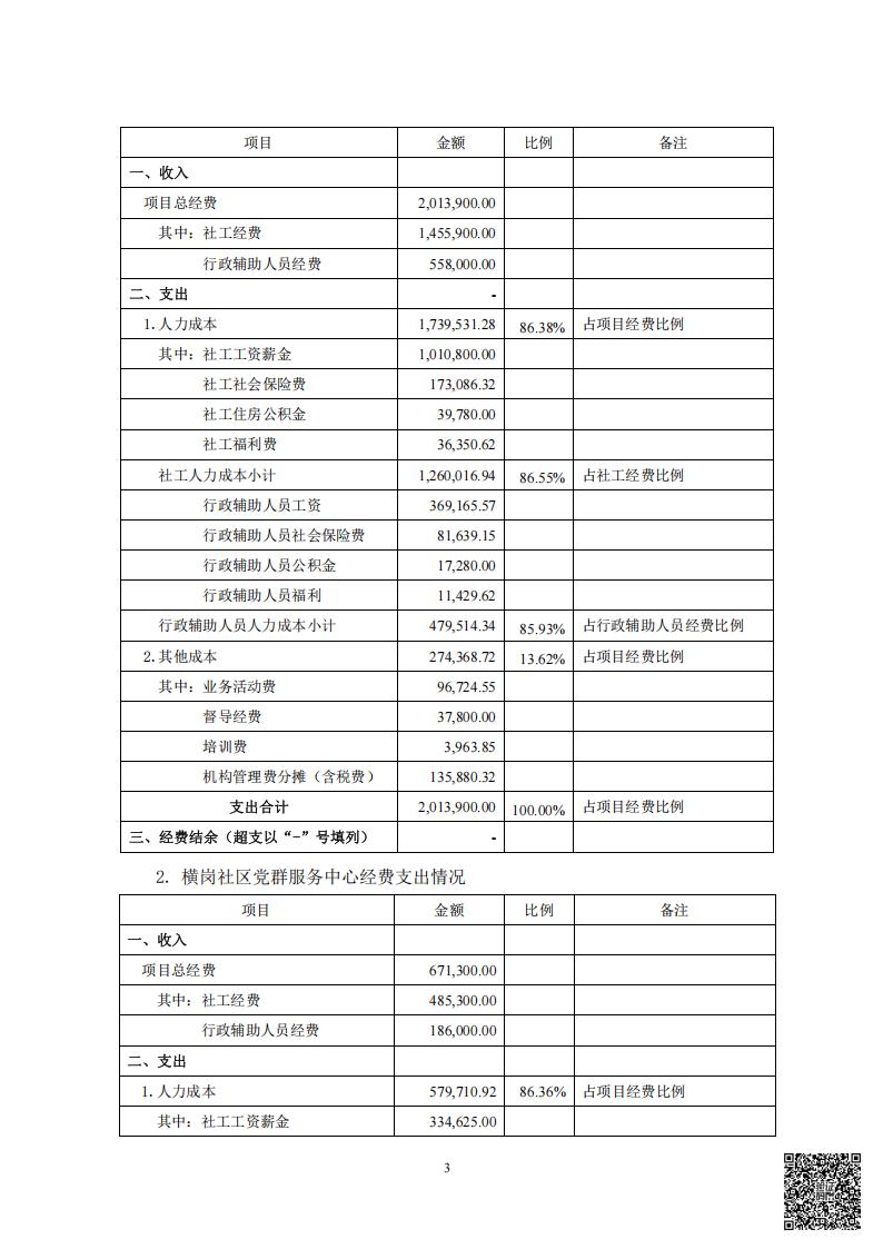 横岗、松柏、华侨新村社区党群服务中心项目经费的审计情况专项报告