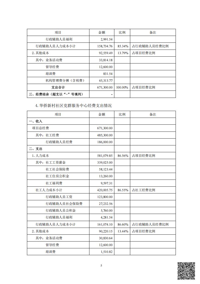 横岗、松柏、华侨新村社区党群服务中心项目经费的审计情况专项报告