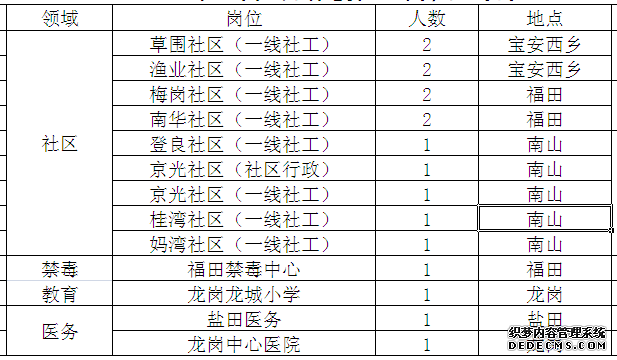 春暖社工服务中心2015年10月招聘公告