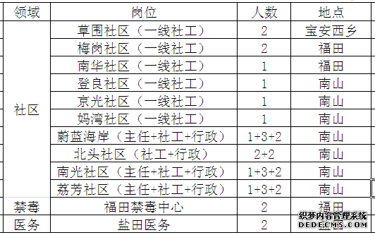 【有人@你】春暖社工服务中心2015年11月招聘公告