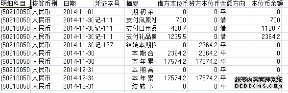 凤凰社区2014年11-12月收入支出明细帐