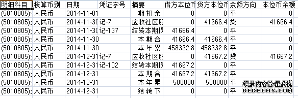 罗岗社区2014年11-12月收入支出明细帐