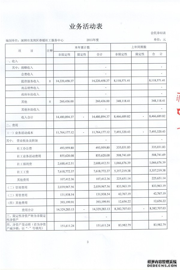 春暖社工2015年度审计报告