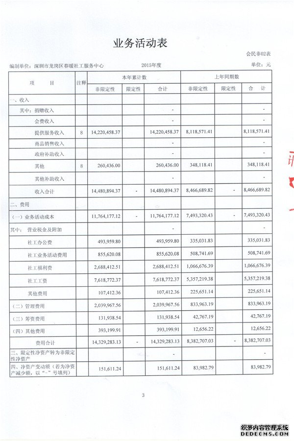 春暖社工2015年度审计报告