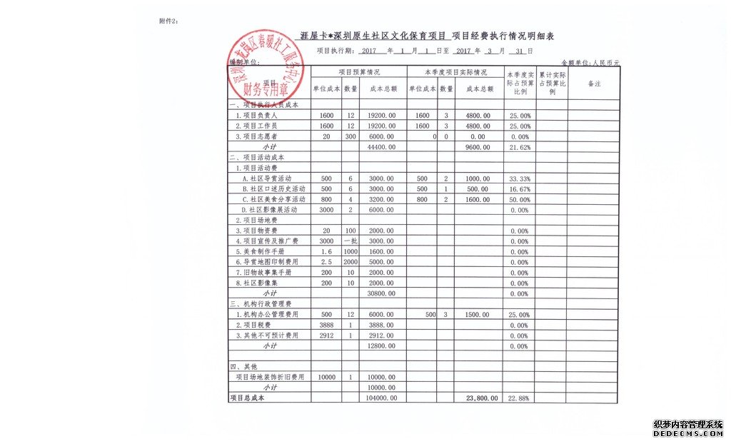 涯屋卡项目财务公示1