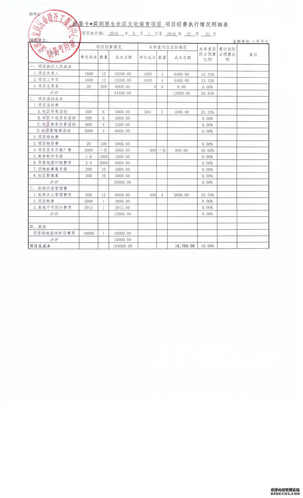 涯屋卡项目财务公示2